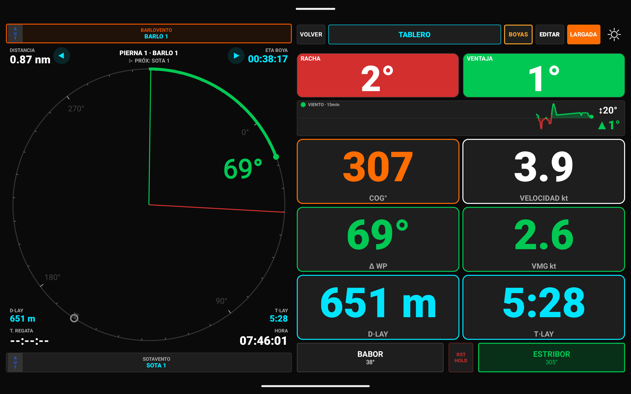 TACTICAL VMG en tablet: tablero de regata con COG, velocidad, VMG y laylines / TACTICAL VMG on a tablet: race dashboard with COG, speed, VMG and laylines